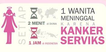 Kanker-Serviks-dapat-menyebabkan-kematian